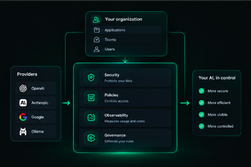 Hiperius Platform