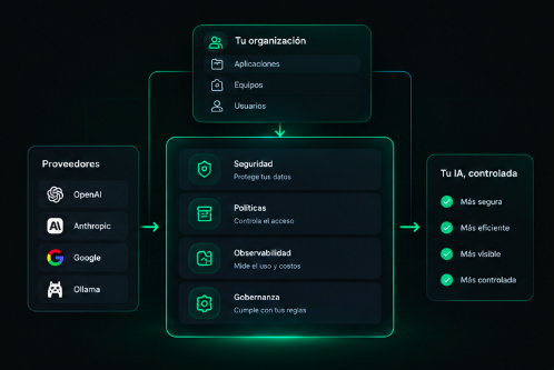 Hiperius Platform