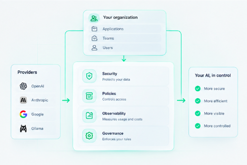 Hiperius Platform