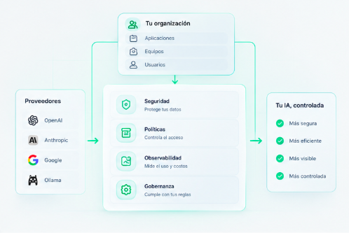 Hiperius Platform